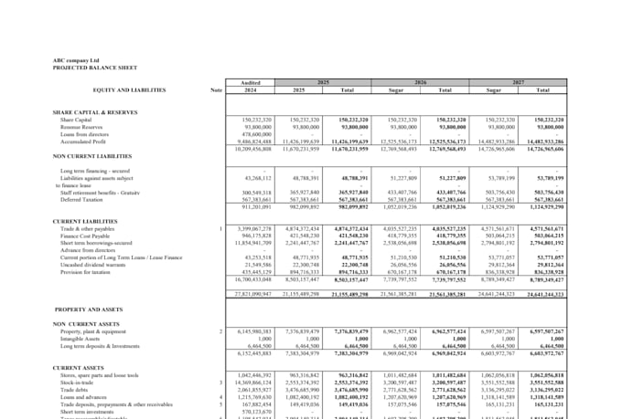 do financial projections, budgeting and forecasting in excel